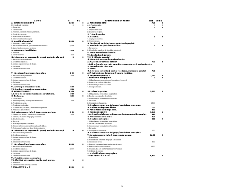 Miniatura del documento Supuesto-2-Estados-Contables-temas-2-y-3.xlsx
