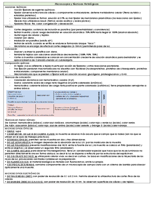 Miniatura del documento histologia-tablas.pdf