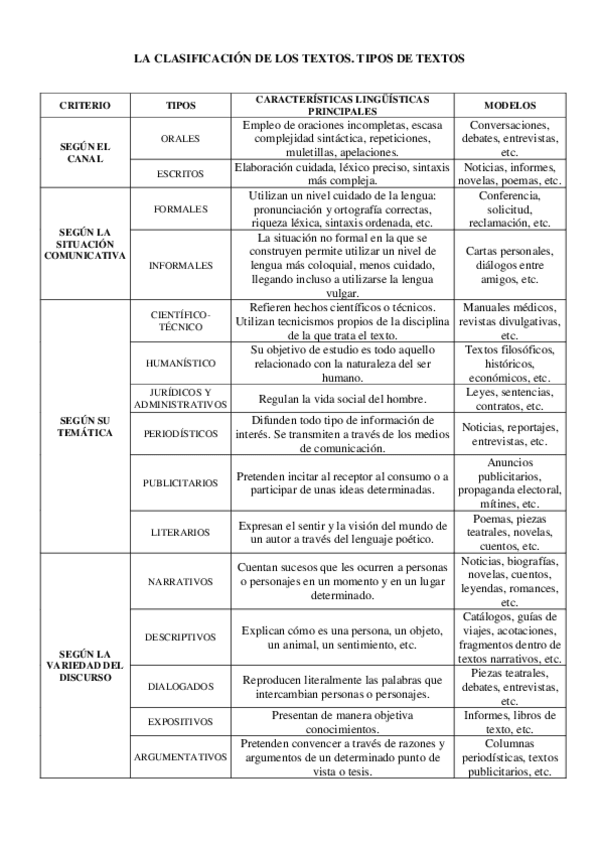 Miniatura del documento TIPOLOGIA-TEXTUAL-TIPOS-DE-TEXTOS.pdf