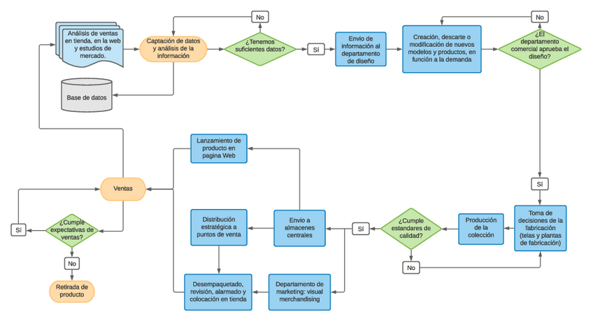 Miniatura del documento ZARA.pdf
