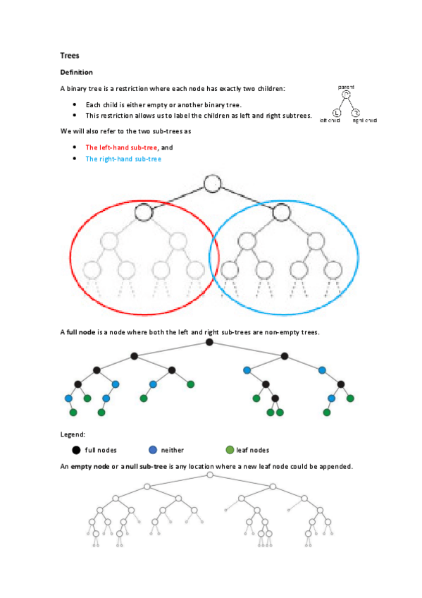 Miniatura del documento Apuntes-non-linear-data-types.pdf