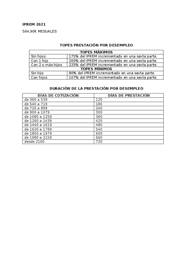Miniatura del documento TOPES-Y-DURACION-PRESTACION-DESEMPLEO.docx