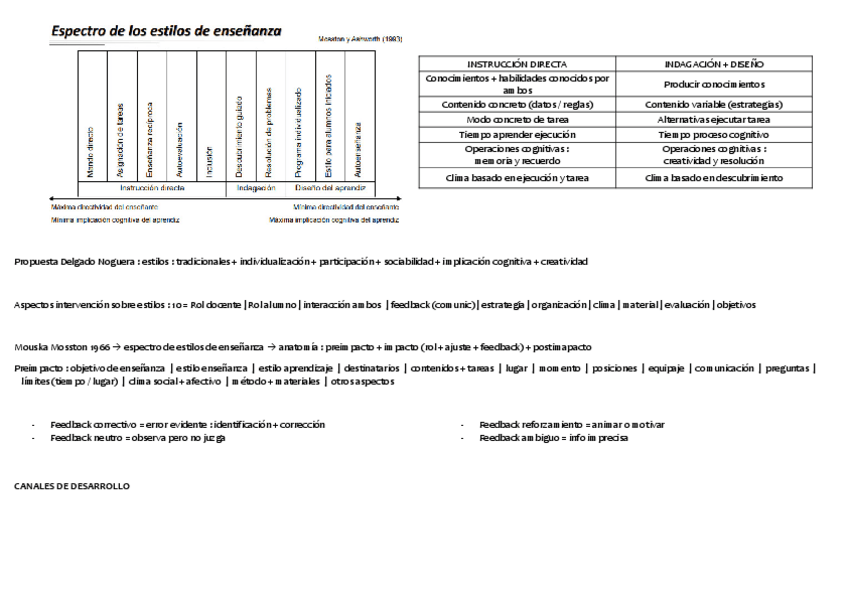 Miniatura del documento ESTILOS-DE-ENSENANZA.pdf