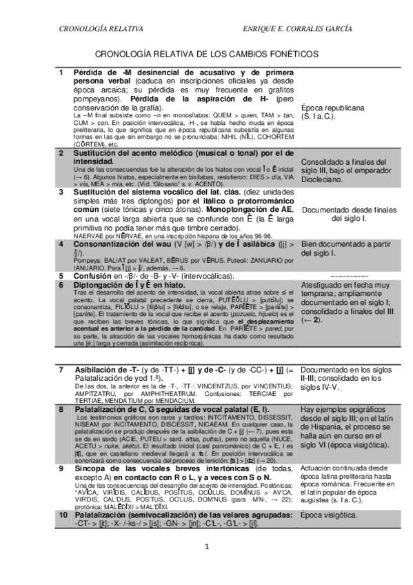 Miniatura del documento CRONOLOGIARELATIVA.pdf