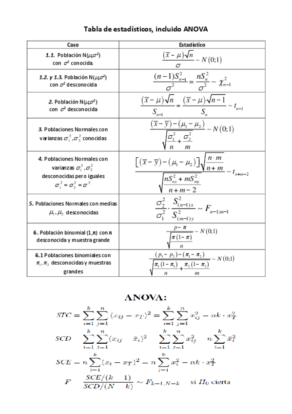 Miniatura del documento Tabla-de-estadisticos-ANOVA-CV.pdf