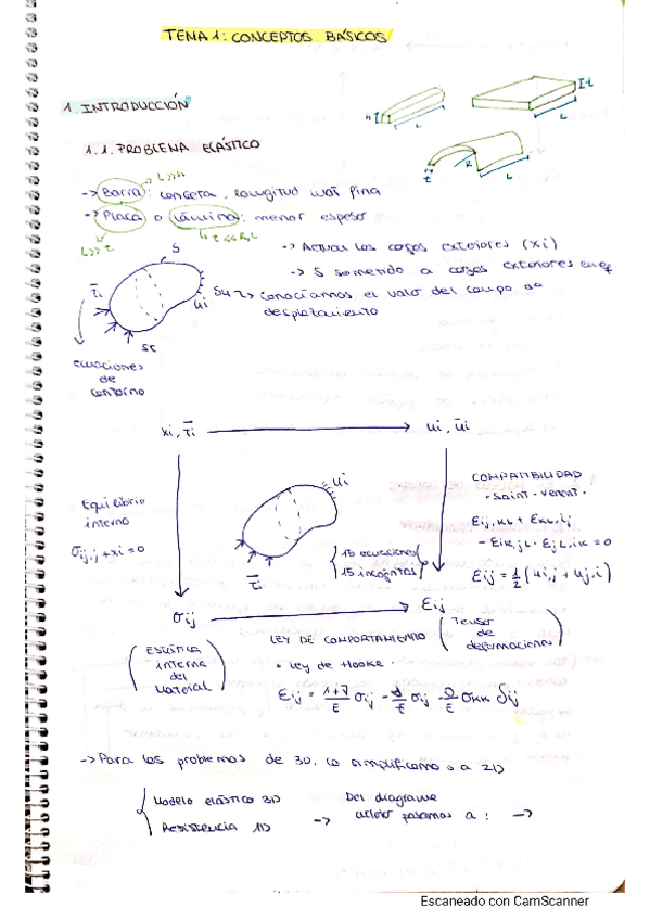 Miniatura del documento TEMA1-con-notas-del-libro.pdf
