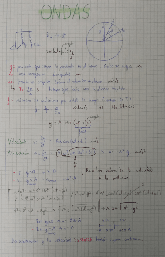 Miniatura del documento Introduccion-ondas.pdf