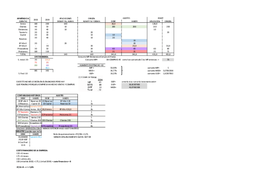 Miniatura del documento SUPUESTO9-SOLUCION.pdf