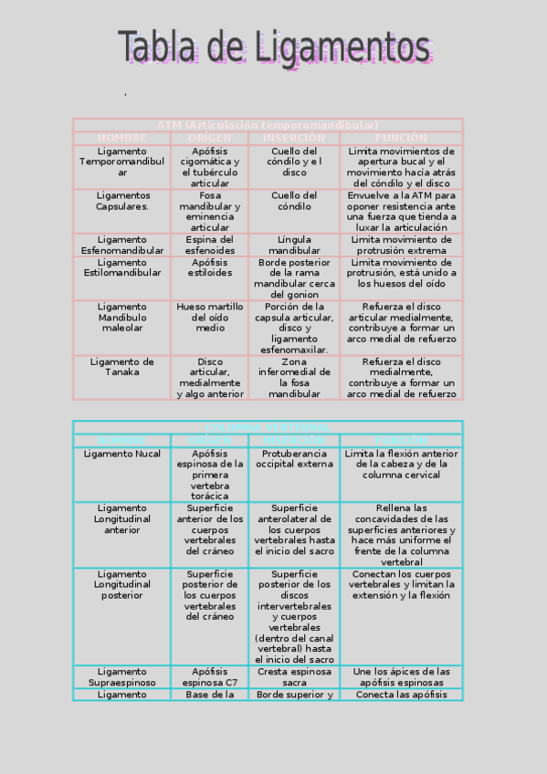Miniatura del documento LIGAMENTOS.docx