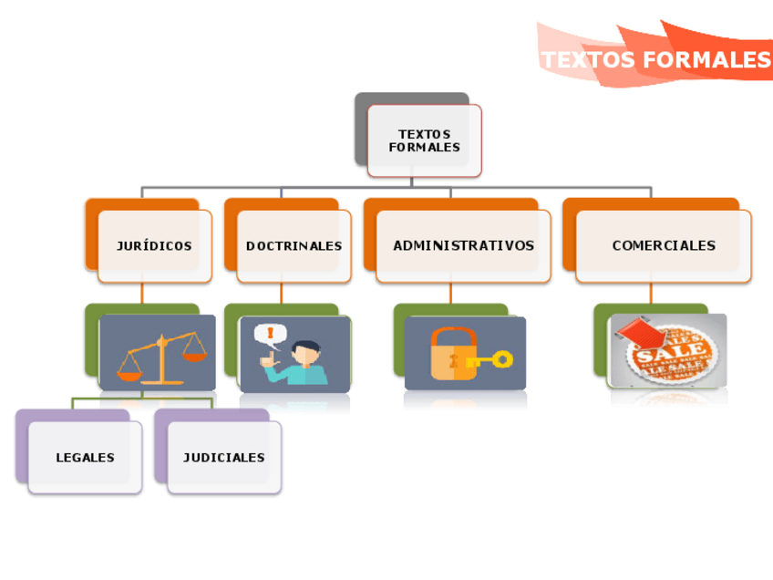 Miniatura del documento Esquemas-textos-formales-unidad-3.pdf