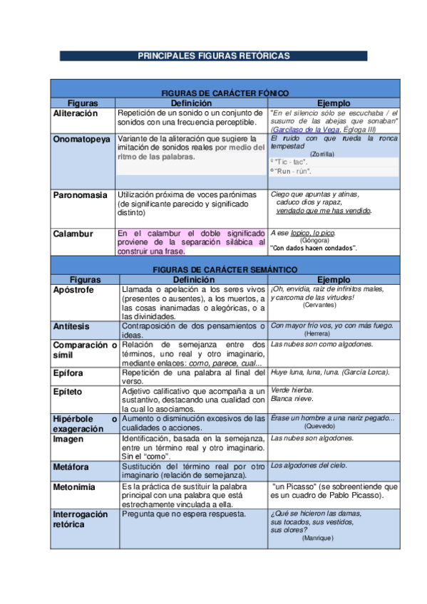 Miniatura del documento FIGURAS-RETORICAS.pdf