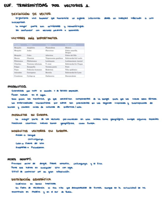 Miniatura del documento transmision-por-vectores-1.pdf
