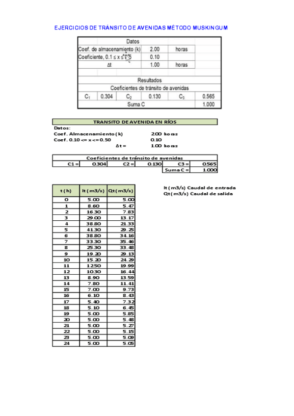 Miniatura del documento Transito-de-Avenidas-Muskingum-Ejercicios-Completo.pdf