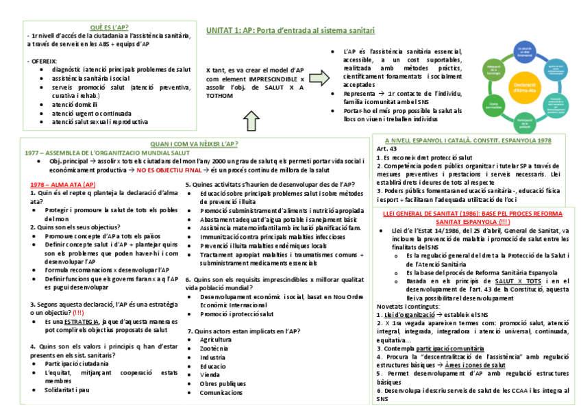 Miniatura del documento UNITAT-1-esquema.pdf