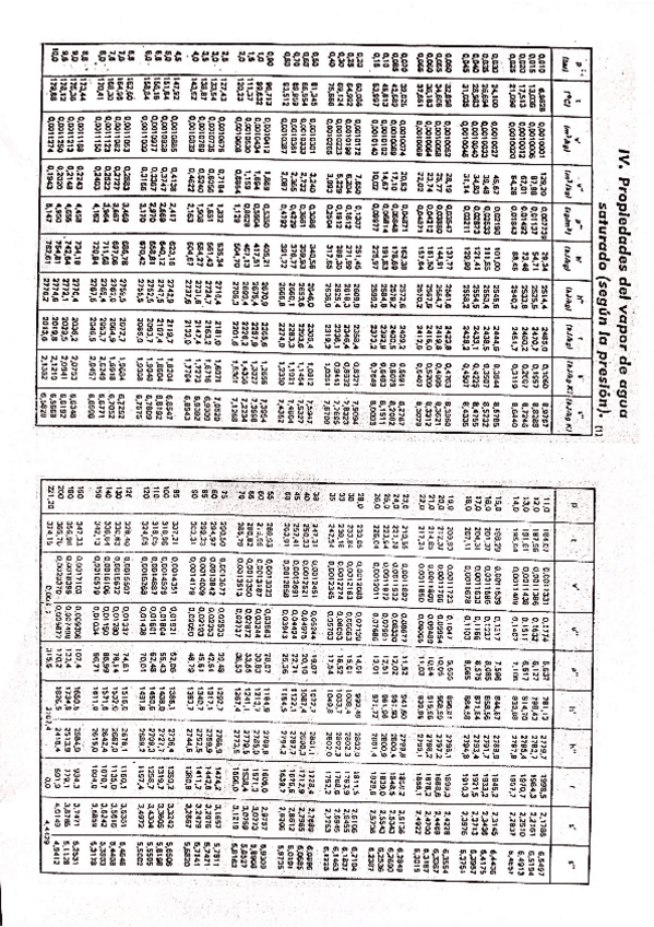 Miniatura del documento Tabla-vapor-agua-saturado.pdf