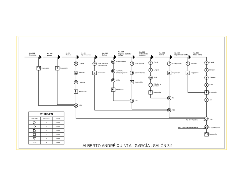 Miniatura del documento Diagrama-de-Operacion-del-Tajador.pdf