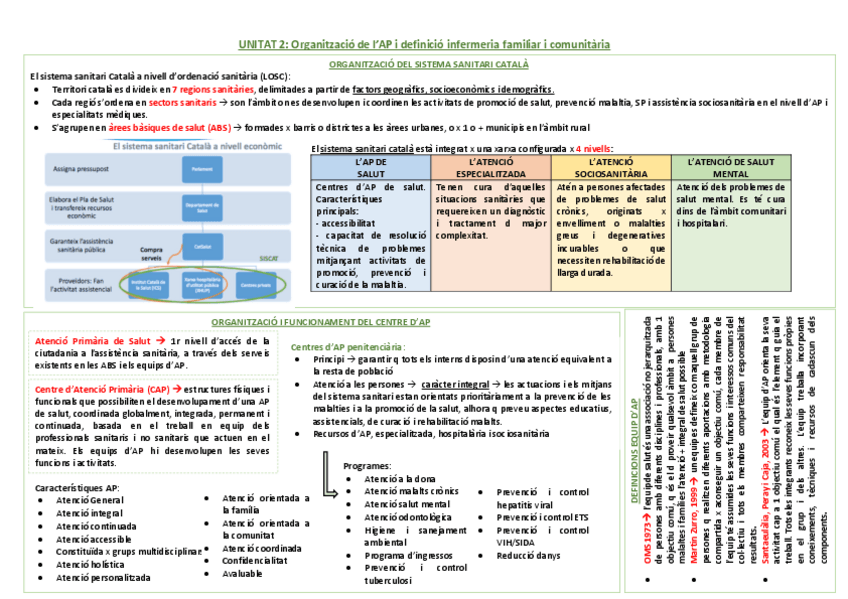 Miniatura del documento UNITAT-2-esquema.pdf