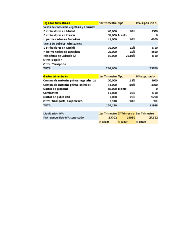 Miniatura del documento ADE-EJERCICIO-IVA.pdf