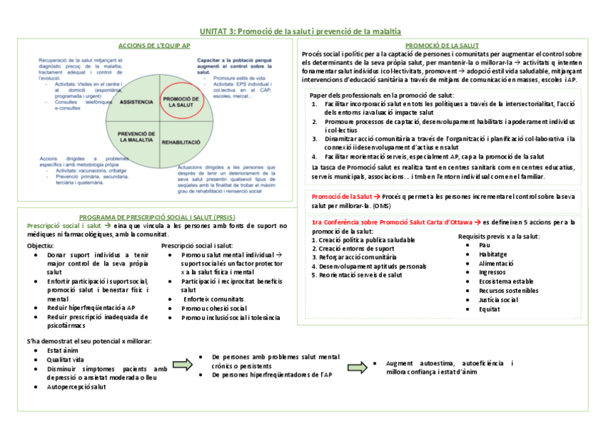 Miniatura del documento UNITAT-3-esquema.pdf