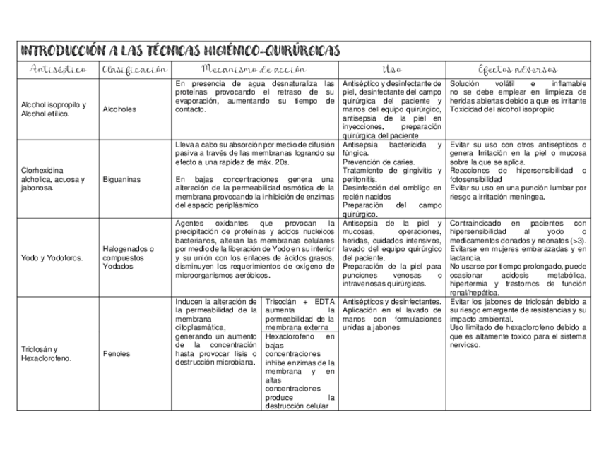 Miniatura del documento TECNICAS-HIGIENICO-QUIRURGICAS.pdf