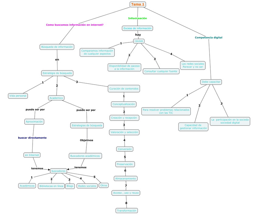 Miniatura del documento Tema-1.jpg