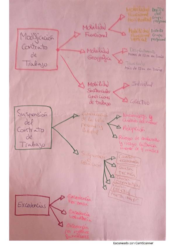 Miniatura del documento resumen-rrhh.pdf