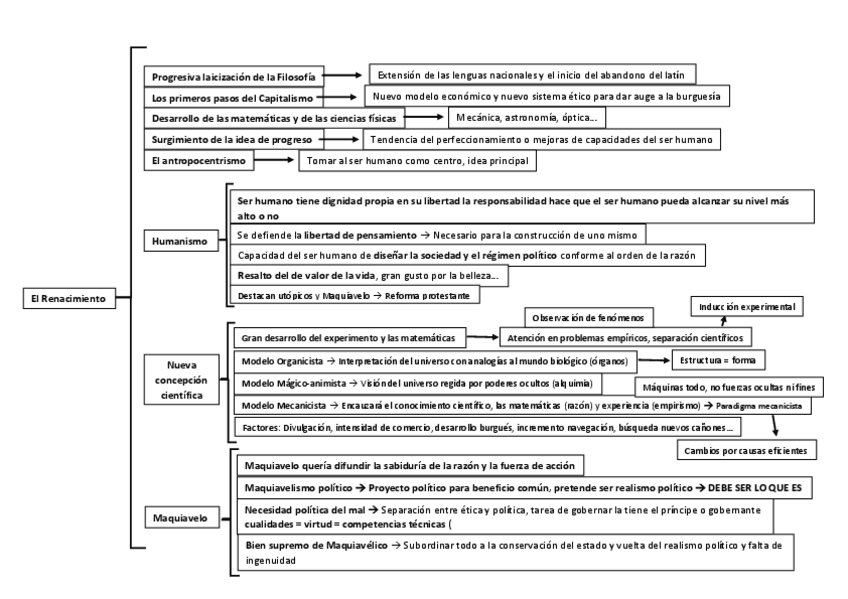 Miniatura del documento Esquema-Filosofia-Renacimiento.pdf