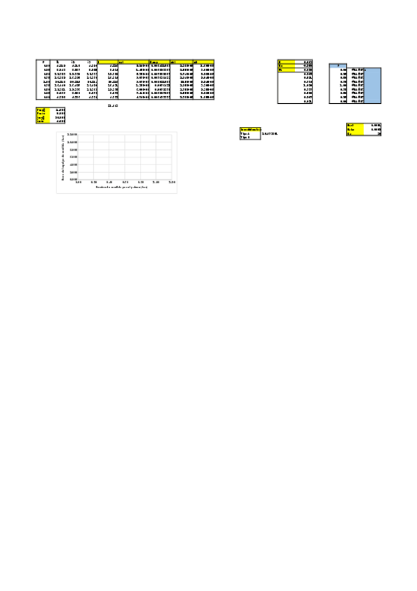 Miniatura del documento datosejemploapuntes.xlsx