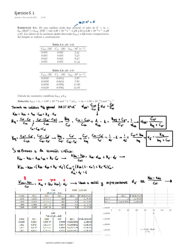 Miniatura del documento ejercicios-catalisis-tema-5.pdf