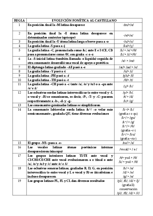 Miniatura del documento EVOLUCION-FONETICA.pdf
