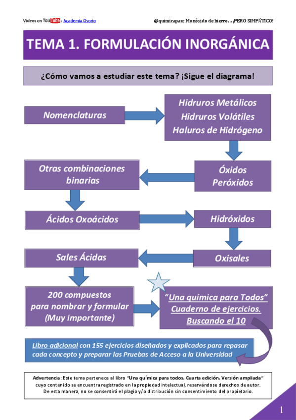 Miniatura del documento Tema-1.pdf