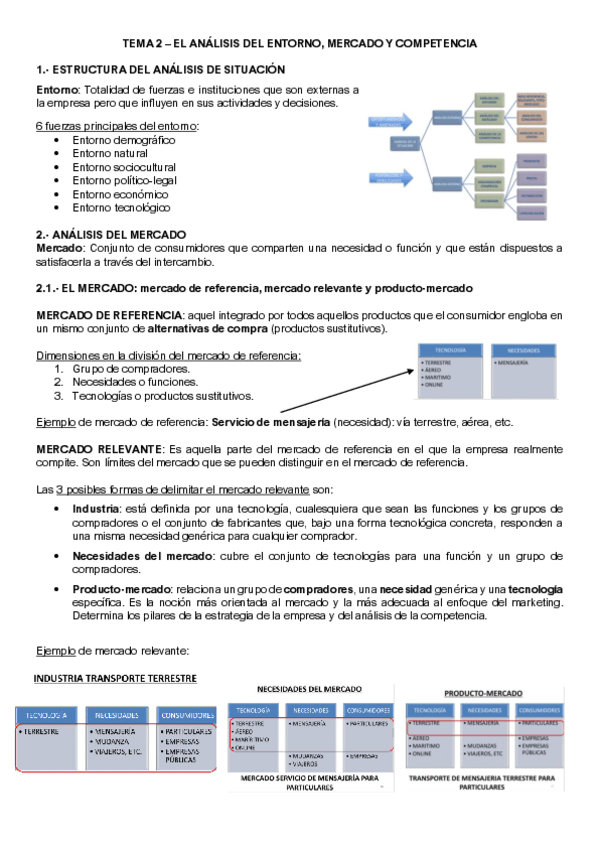 Miniatura del documento Tema-2-DM.pdf