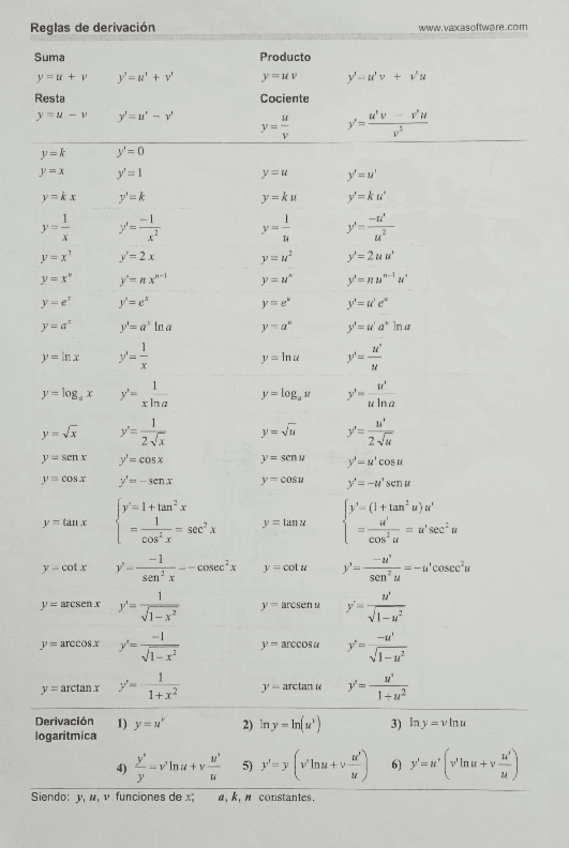 Miniatura del documento Formulas-de-integrales-y-derivadas.pdf