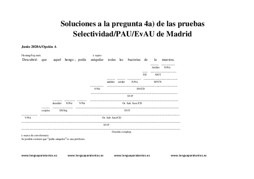 Miniatura del documento Solucion-sintaxis-PAU-2011-14.pdf