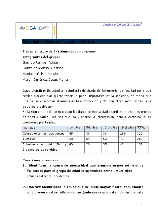 Miniatura del documento TODAS-MIS-ACTIVIDADES-GESTION.pdf
