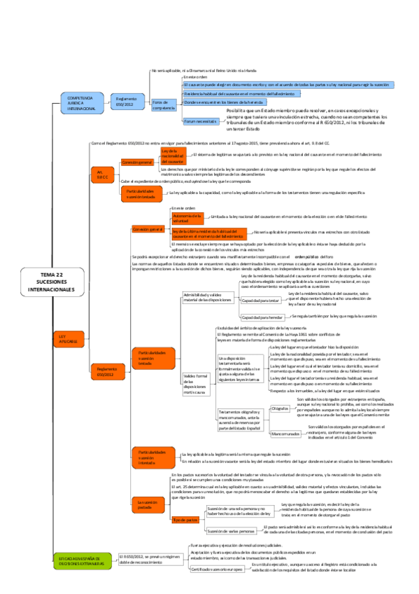 Miniatura del documento TEMA 22 SUCESIONES INTERNACIONALES.pdf