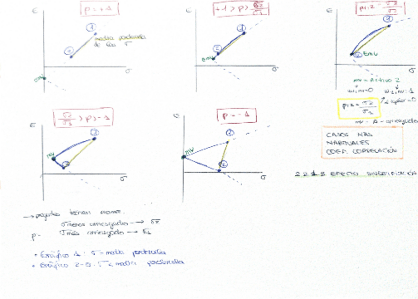 Miniatura del documento graficos-coeficiente-de-correlacion.pdf