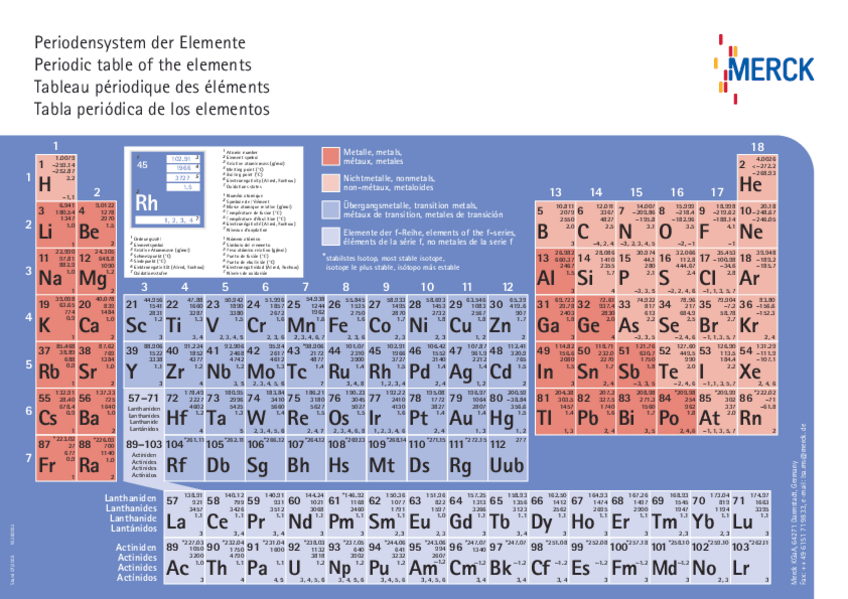 Miniatura del documento 01periodictable.pdf
