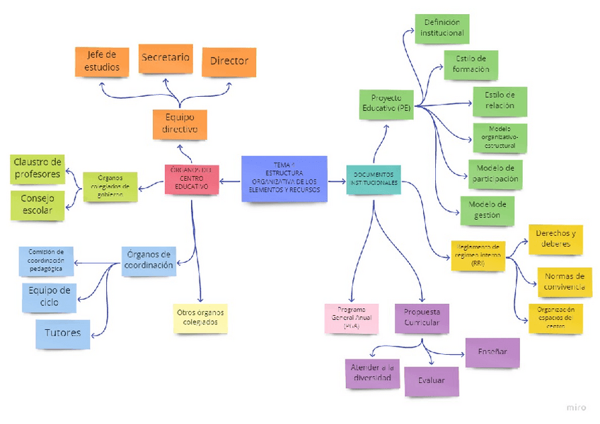 Miniatura del documento Mapa-conceptual-T4.pdf