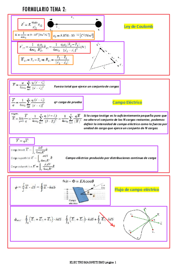 Miniatura del documento Formulario-TEMA-2.pdf