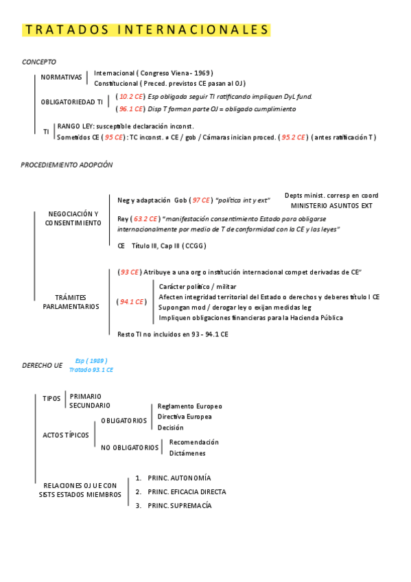 Miniatura del documento Tratados-Internacionales.pdf