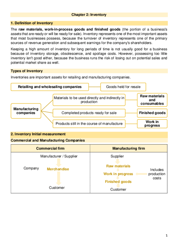 Miniatura del documento Topic-2-Financial-Accounting-I.pdf