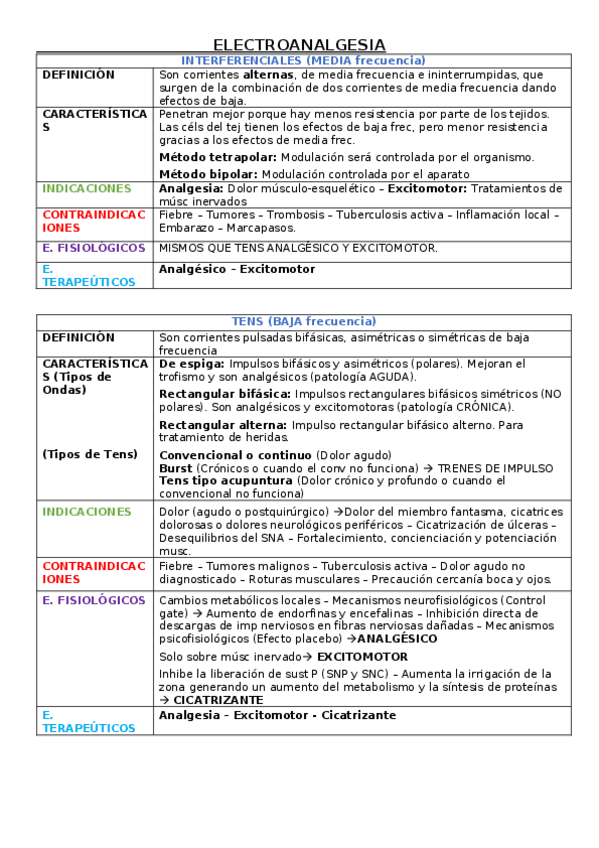 Miniatura del documento electroterapia.docx