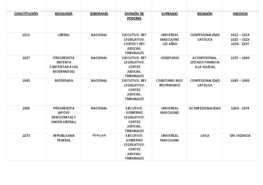 Miniatura del documento Constituciones.pdf