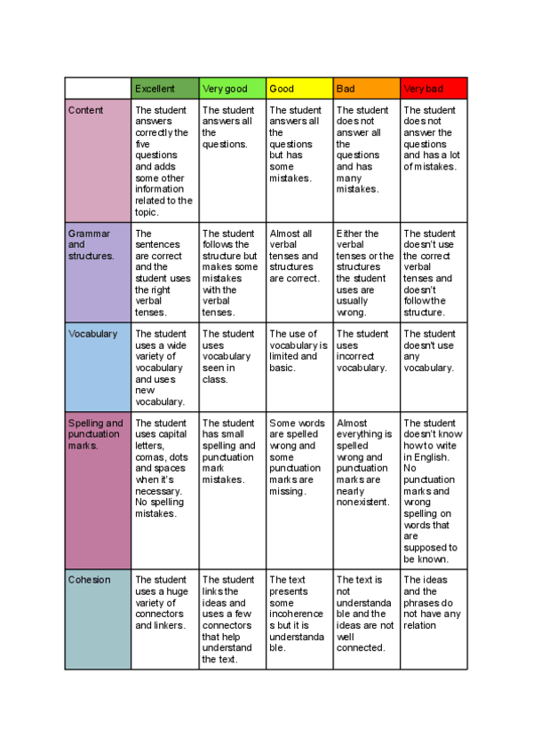 Miniatura del documento Analytic-rubric.pdf