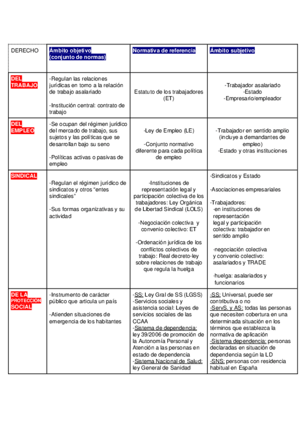 Miniatura del documento t3.docx