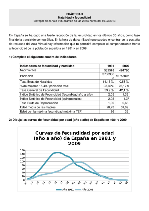 Miniatura del documento Práctica 2. Solución.xlsx