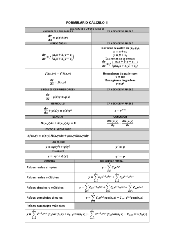 Miniatura del documento Formulario-Calculo-II.pdf