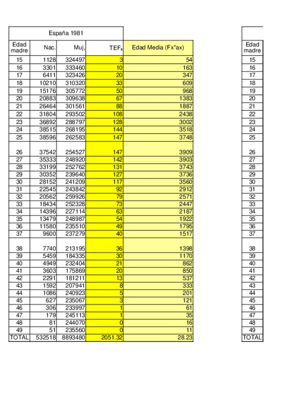 Miniatura del documento P3. Desarrollo.xlsx
