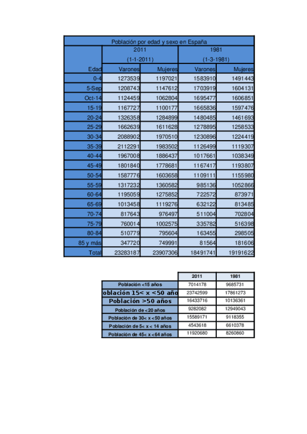 Miniatura del documento P4. Desarrollo.xlsx